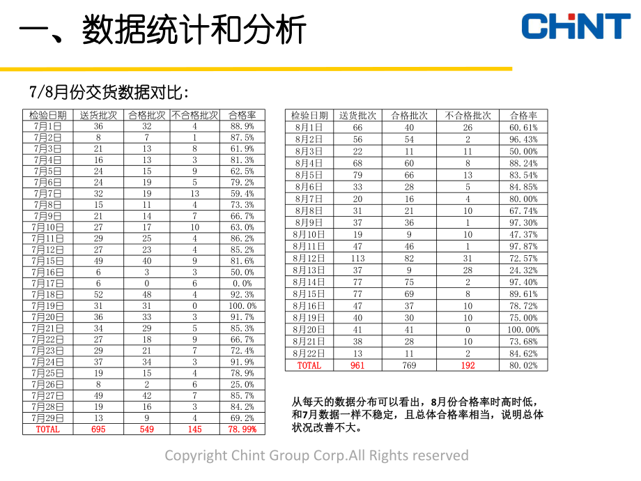 喷涂改善方案ppt课件.pptx_第2页