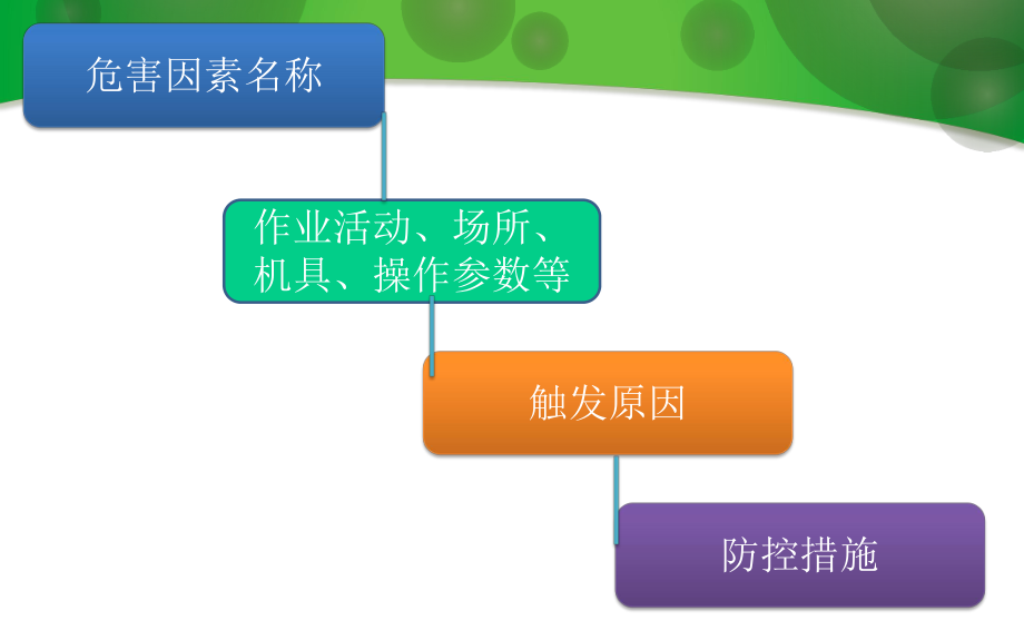 园林绿化风险辨识ppt课件.ppt_第2页