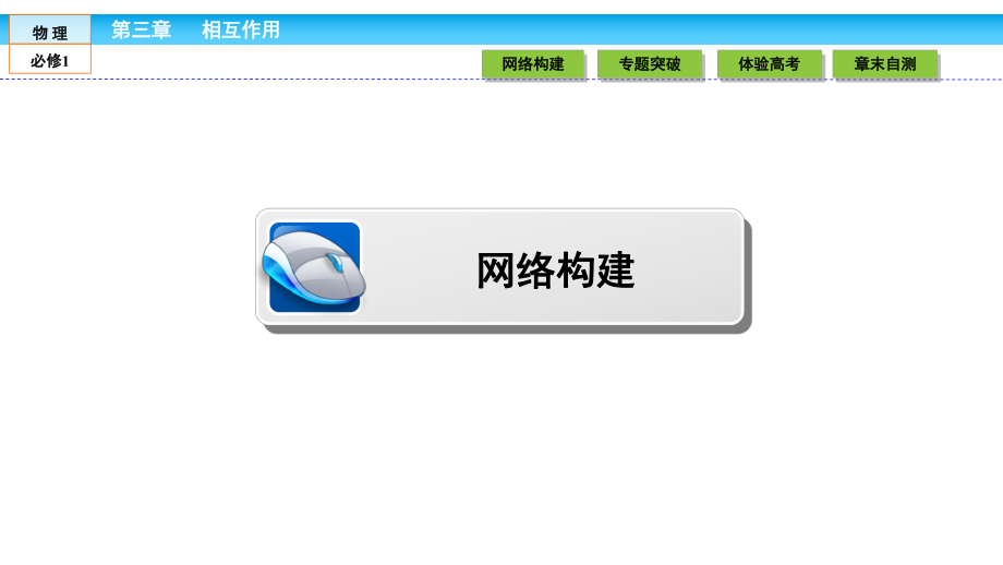 (人教版)高中物理必修1课件：第3章-相互作用3-章末高效整合.ppt_第2页