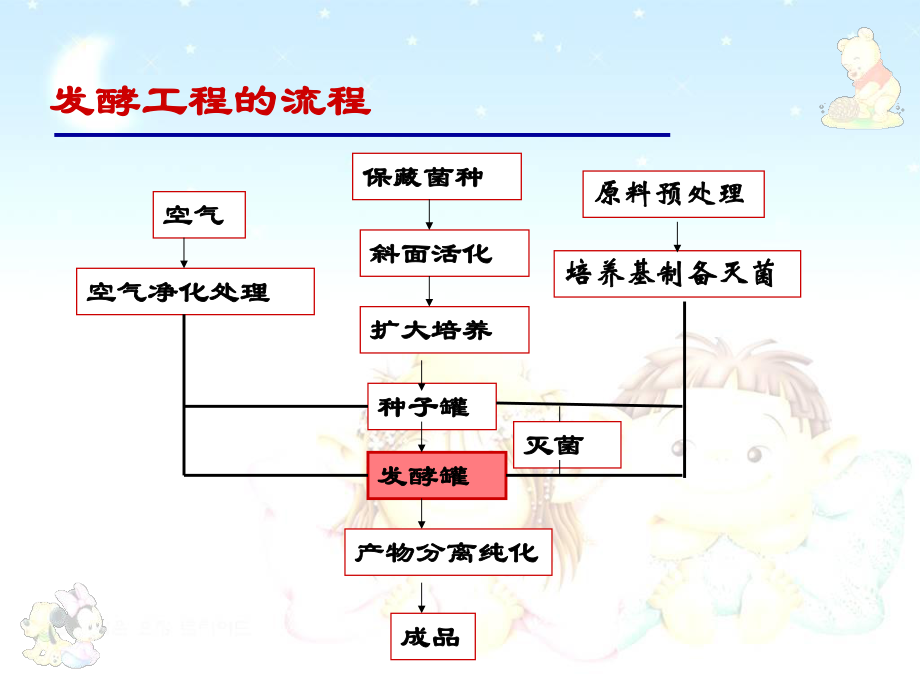 发酵工业原料及其处理ppt课件.ppt_第2页