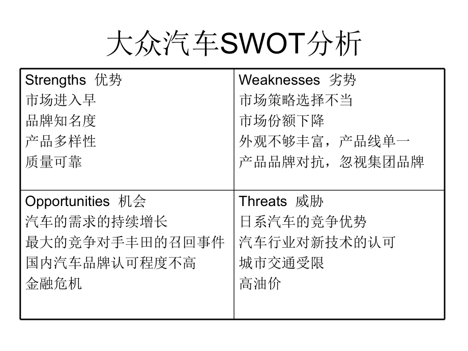 大众汽车SWOT分析ppt课件.ppt_第1页