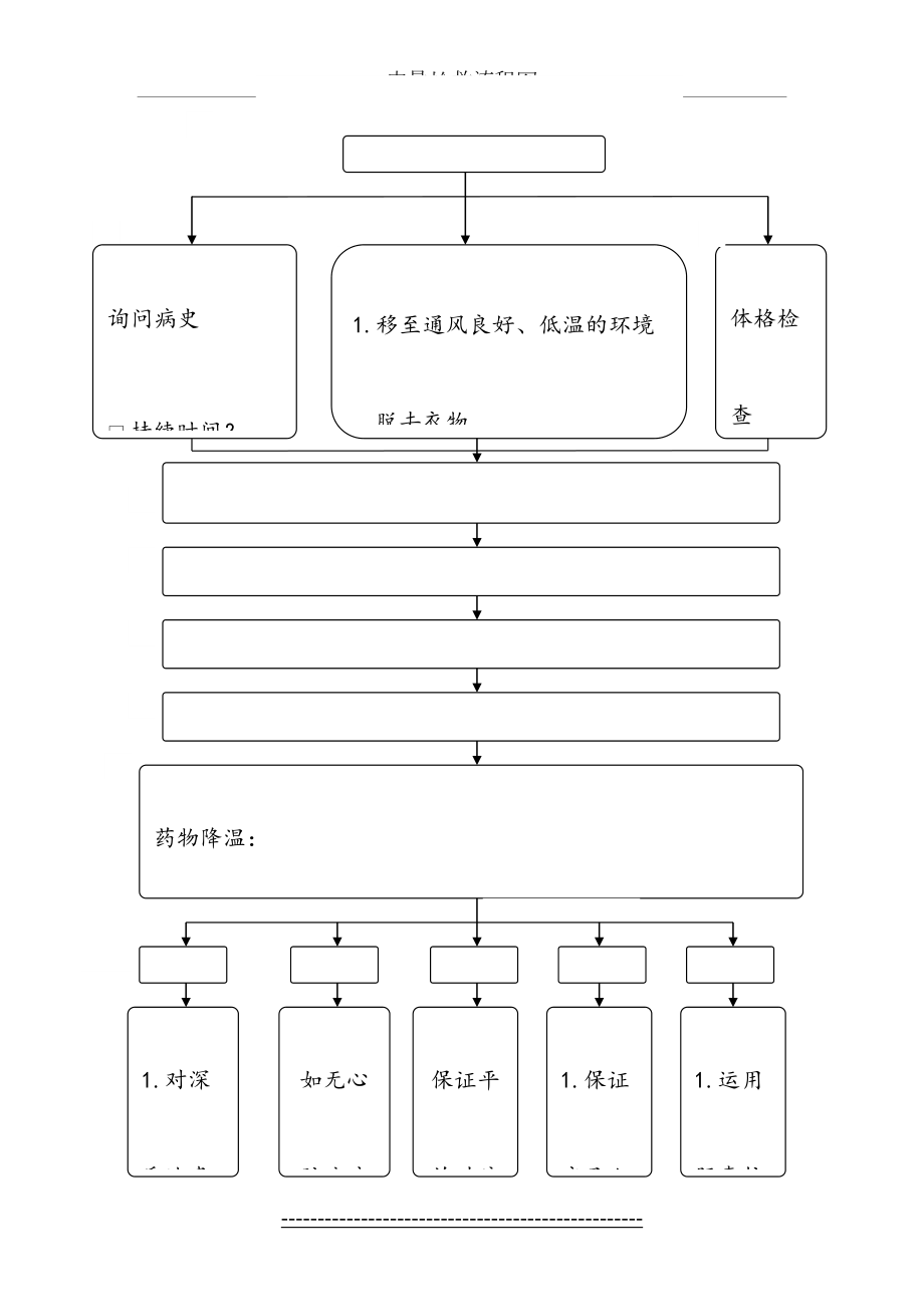 中暑抢救流程图.doc_第2页