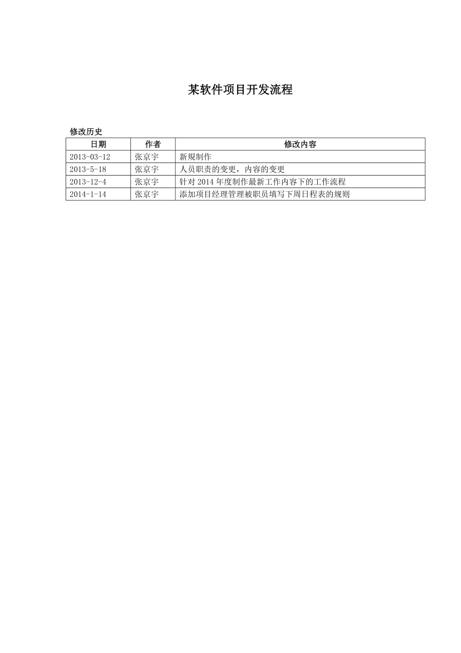 某软件项目开发流程.doc_第1页