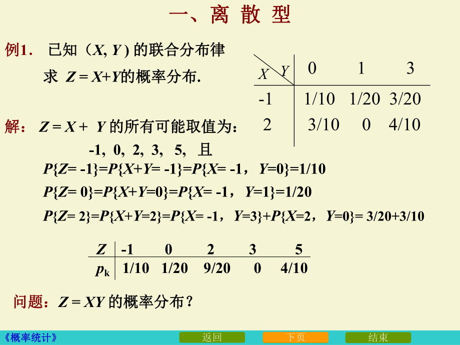 两个随机变量函数的分布ppt课件.ppt_第2页