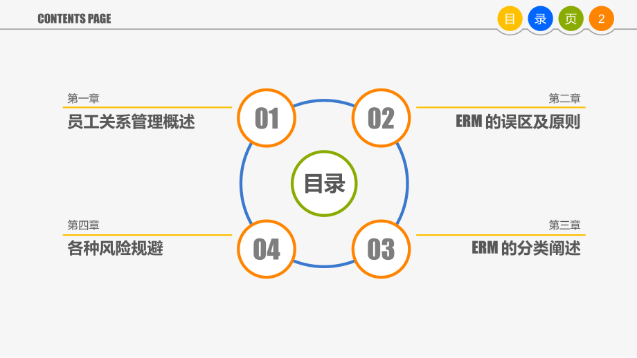 员工管理员工关系管理讲解超详细ppt课件.pptx_第2页