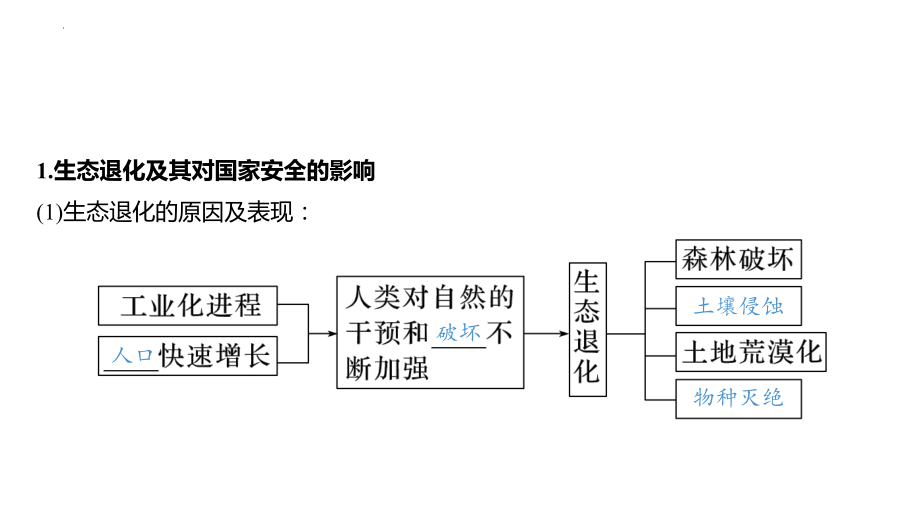 生态保护与国家安全--高考地理一轮复习课件.pptx_第2页