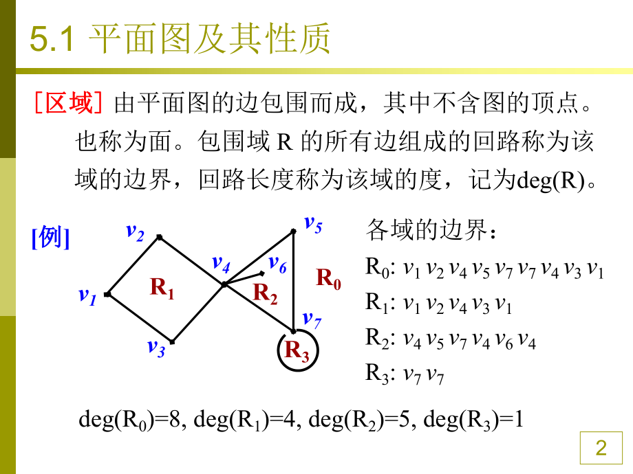 《图论》第5章-平面图ppt课件.ppt_第2页