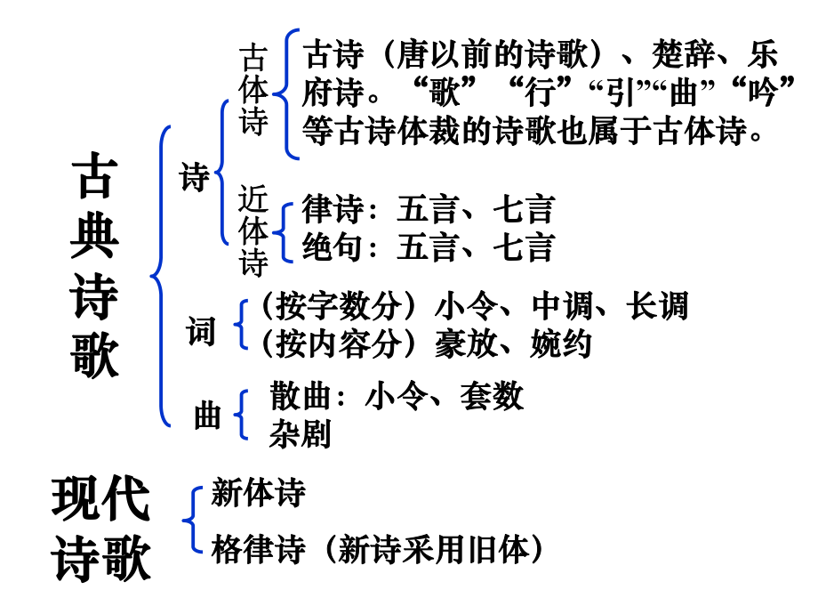 《蜀道难》 ppt课件.ppt_第2页