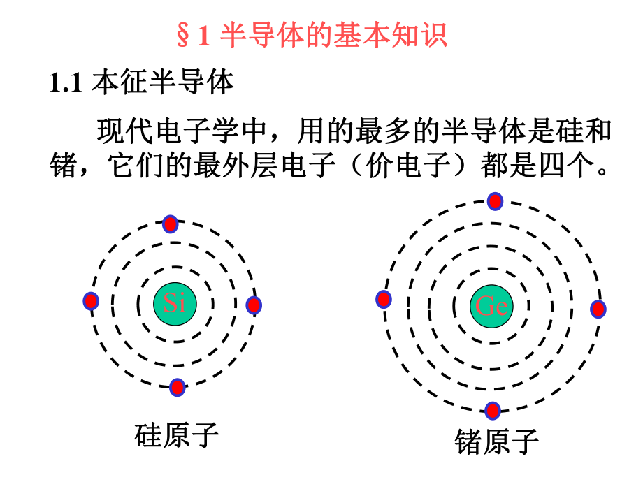 (二极管、三极管)解析.ppt_第2页