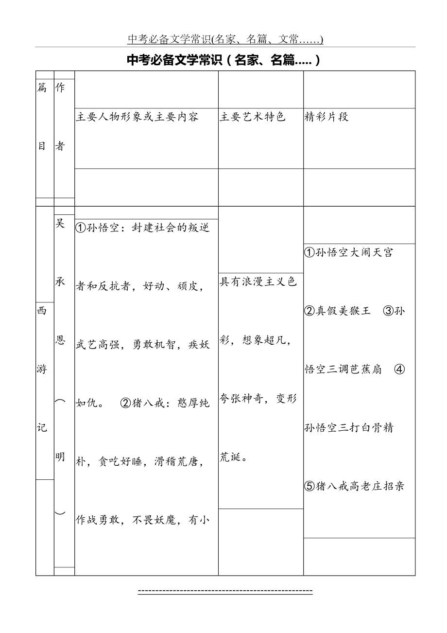 中考必备文学常识(名家、名篇、文常……).doc_第2页