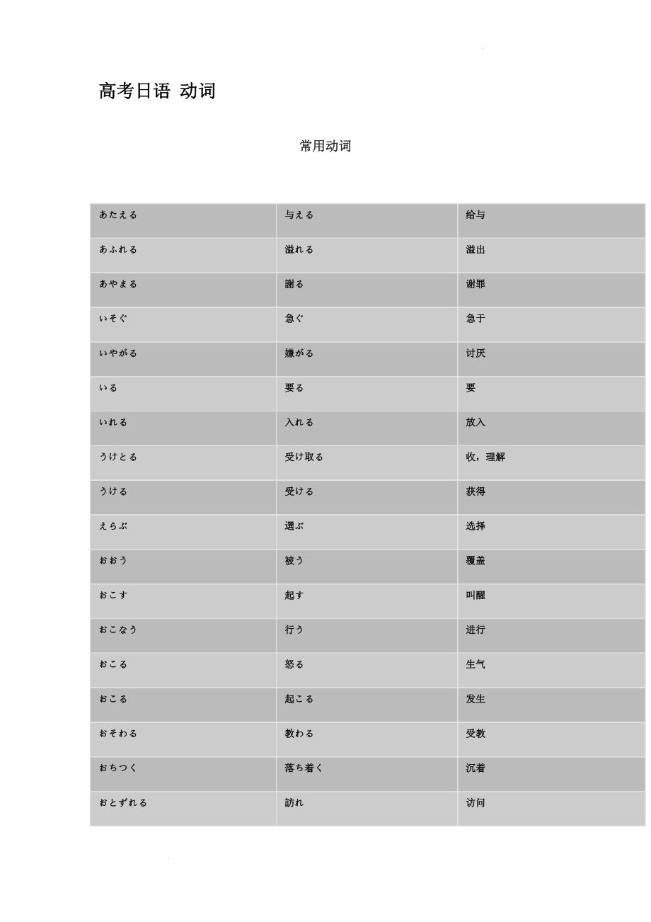 日语 动词讲义--高考日语复习备考.docx_第1页