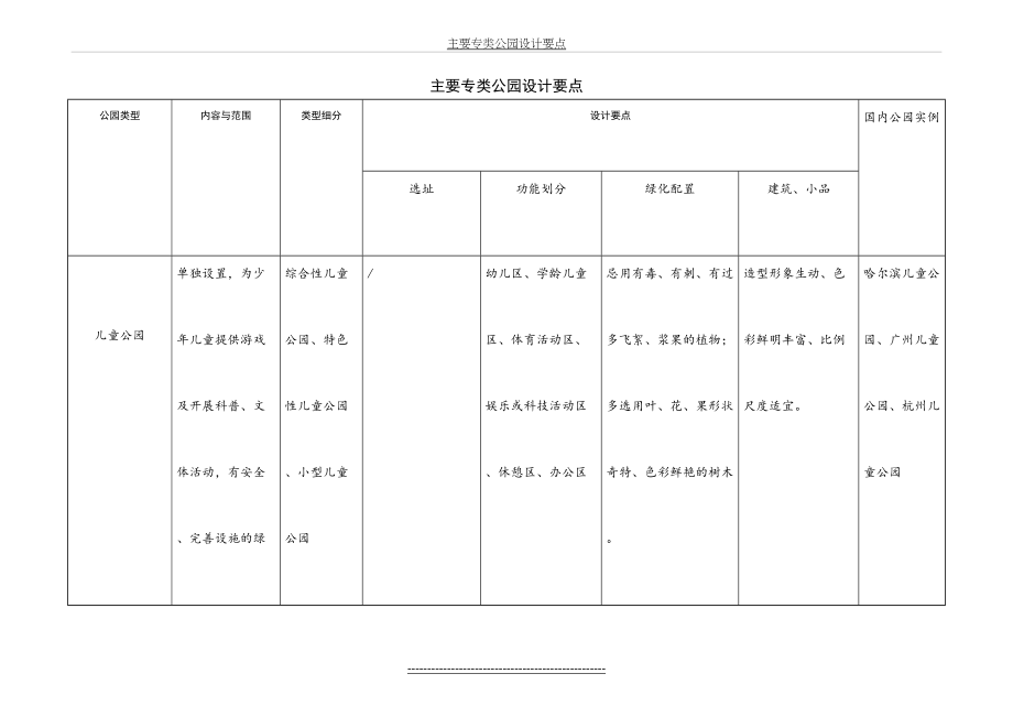 主要专类公园设计要点.doc_第2页