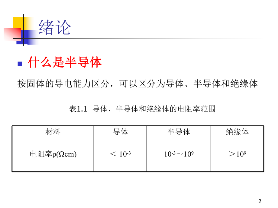 固体晶格结构全解ppt课件.pptx_第2页