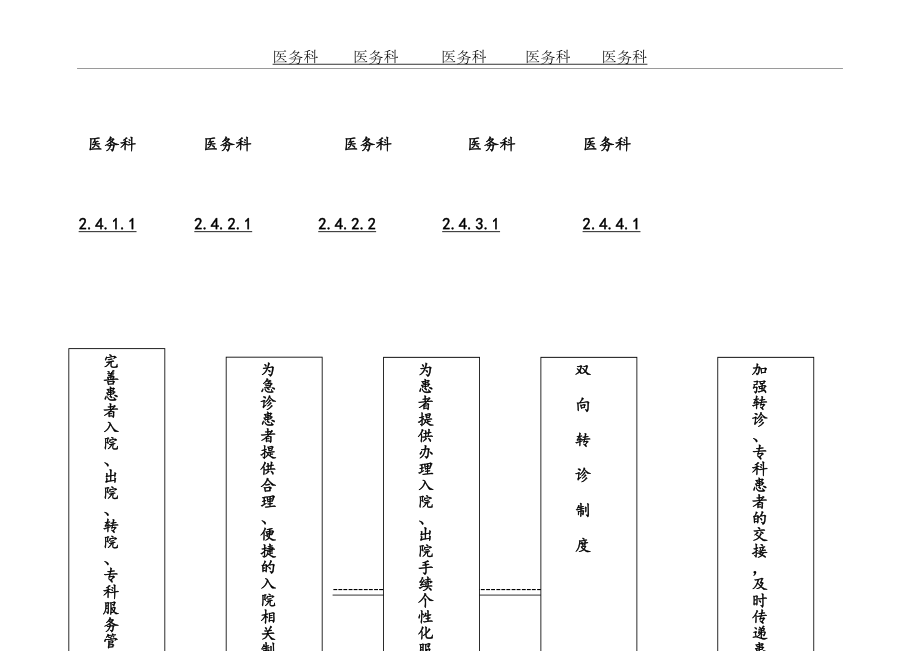 二甲医院医务科盒子头标.doc_第2页