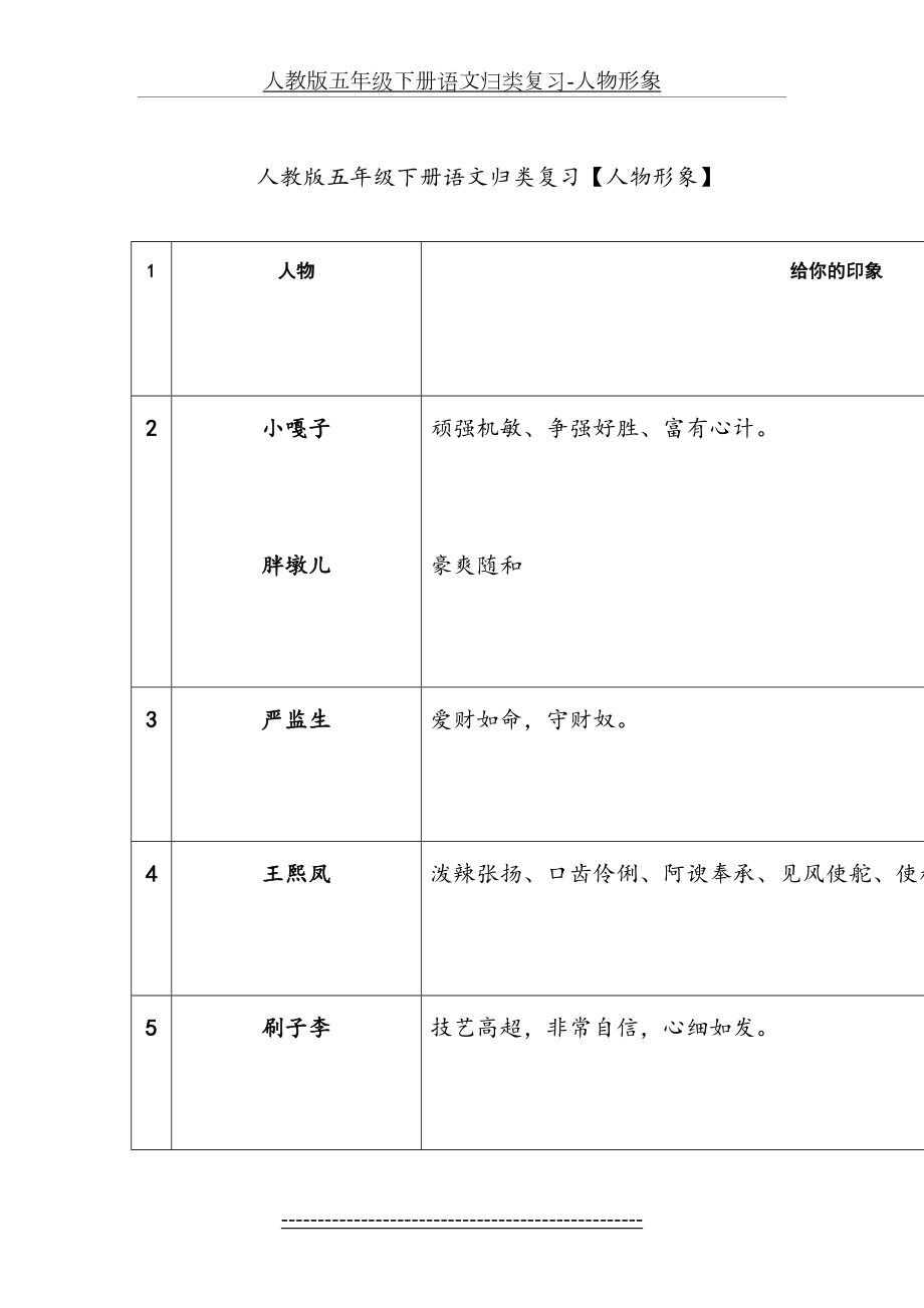 人教版五年级下册语文归类复习-人物形象.doc_第2页