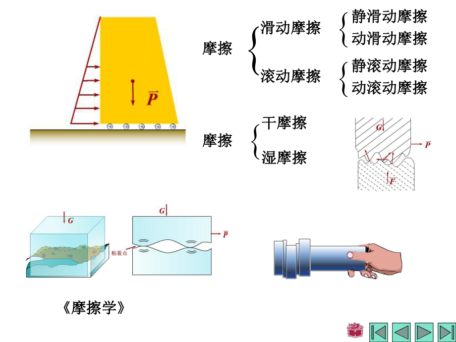 哈工大理论力学第四章-摩擦ppt课件.ppt_第2页