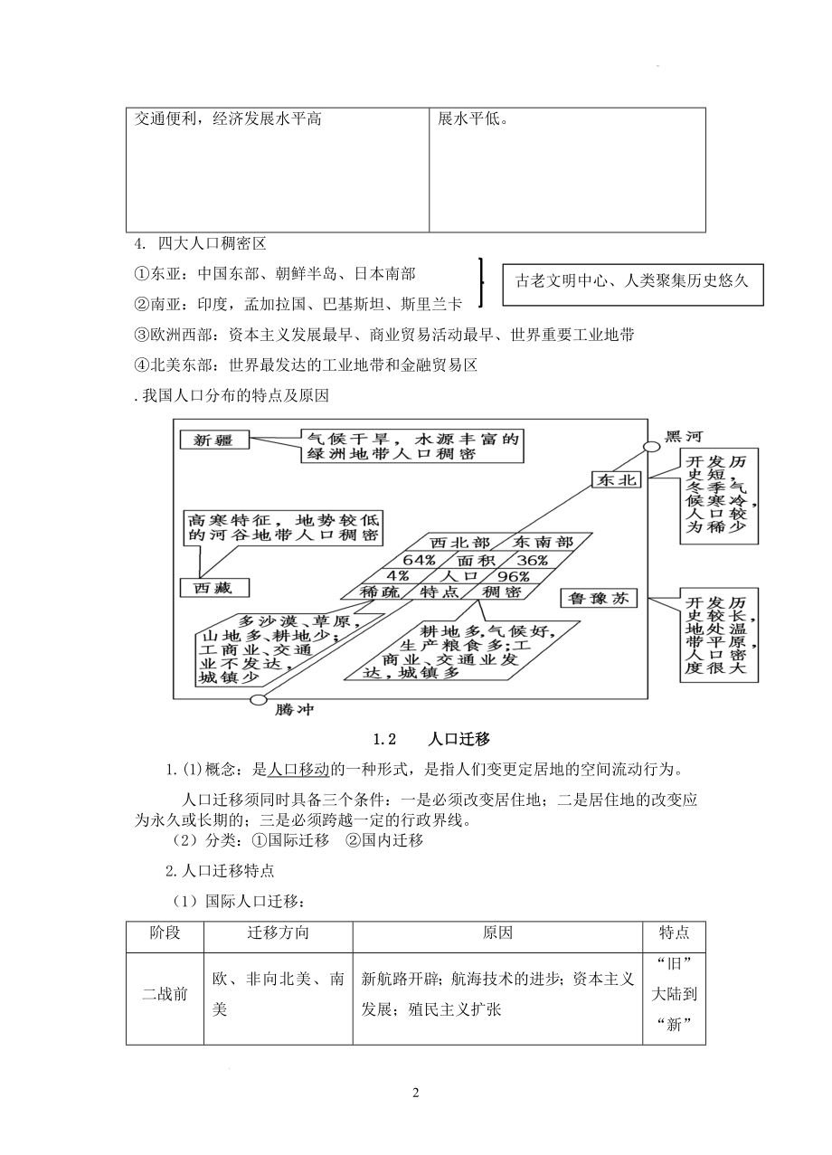 知识点总结--湘教版（2019）高中地理必修第二册.docx_第2页