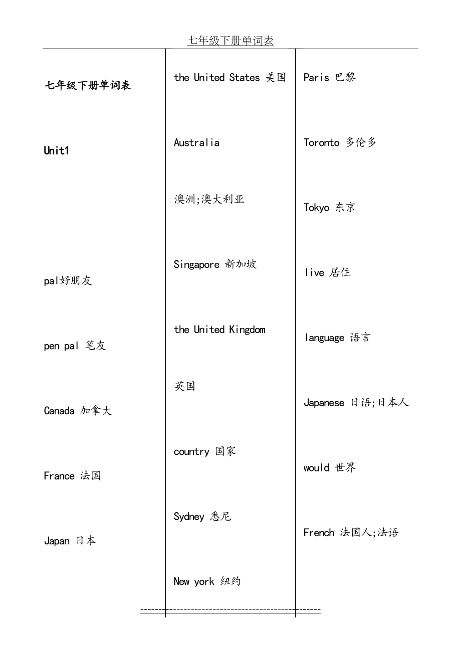 人教版英语七年级(下册)单词表.doc_第2页