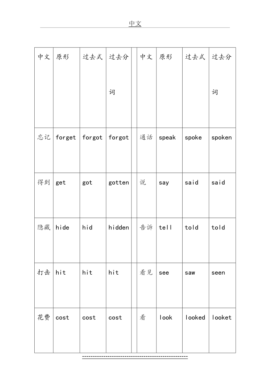 八年级下册不规则动词表.doc_第2页