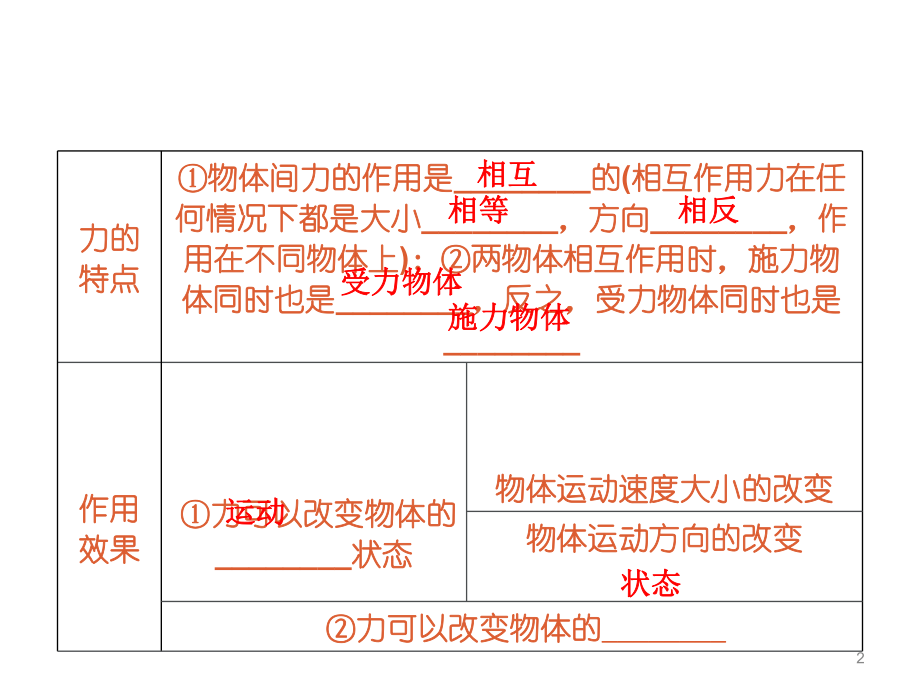 人教版八年级物理下册期末总复习(精华版)ppt课件.ppt_第2页