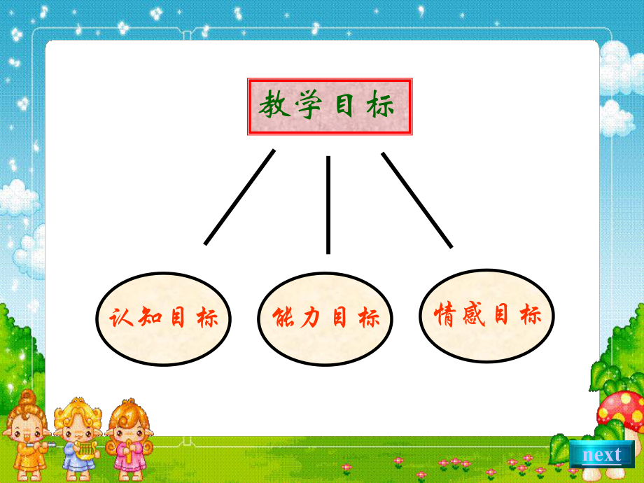 (湘少版)五年级英语上册课件-unit7.ppt_第2页