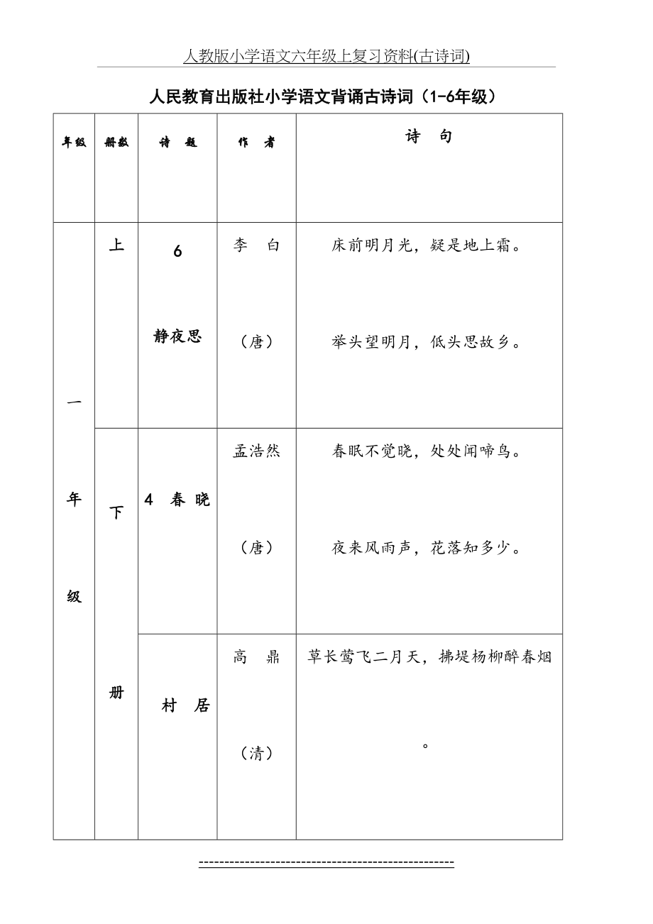 人教版小学语文六年级上复习资料(古诗词).doc_第2页