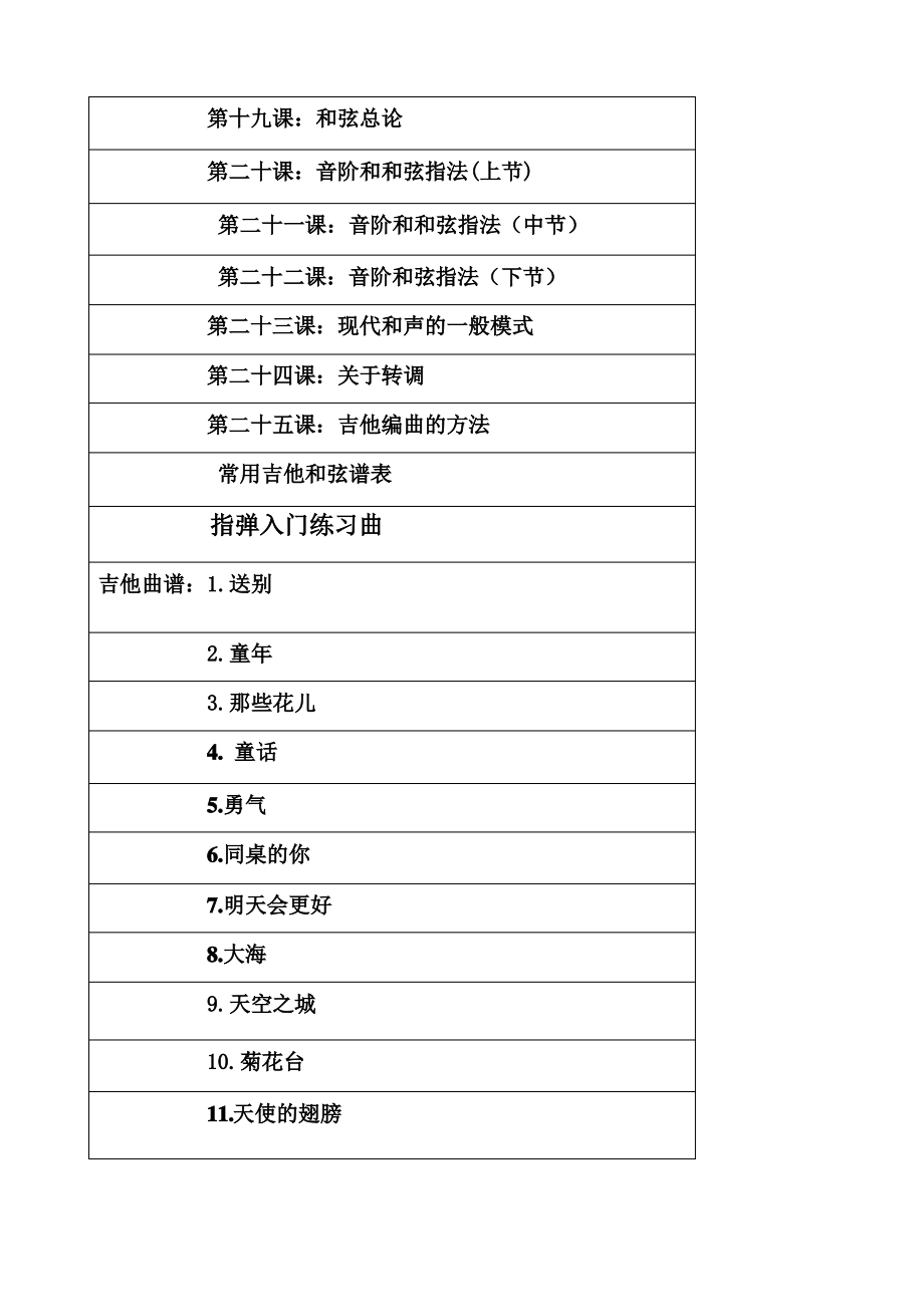 吉他入门经典教程及练习曲.pdf_第2页