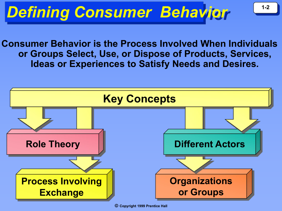 AnIntroductiontoConsumerBehavior.ppt_第2页