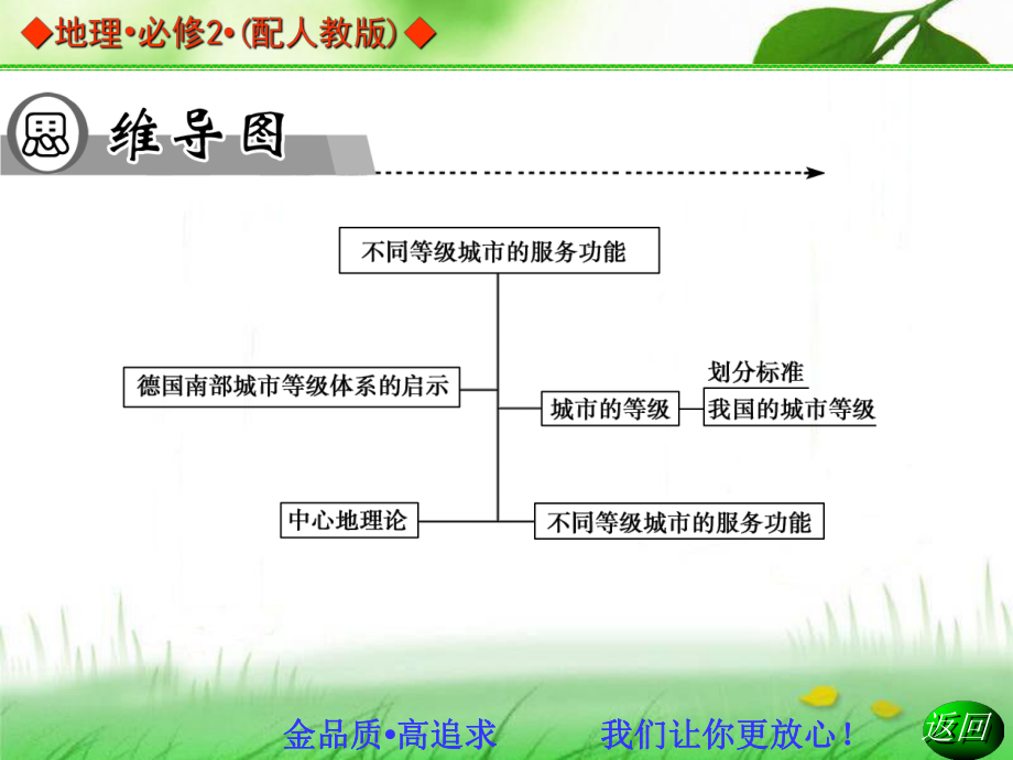 2014年高中地理人教版必修2同步课件：2.2不同等级城市的服务功能解读ppt.ppt_第2页