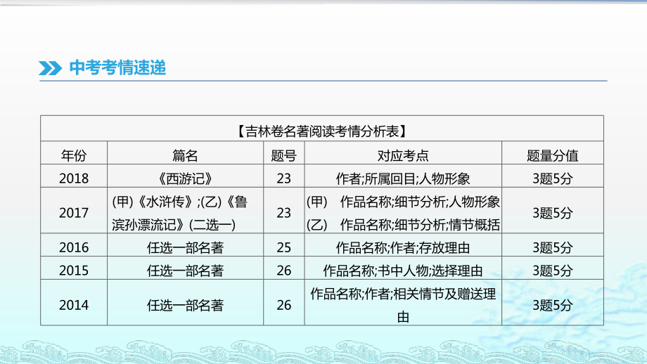 吉林专用2019中考语文高分一轮专题13名著阅读课件ppt.pptx_第2页