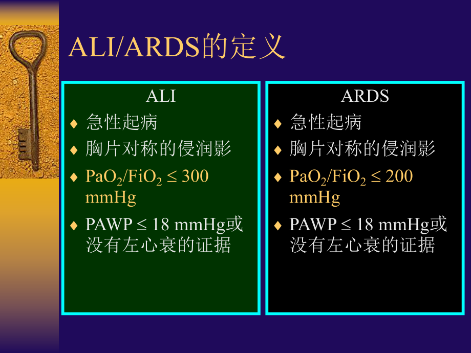 ARDS患者的肺复张nursing.ppt_第2页