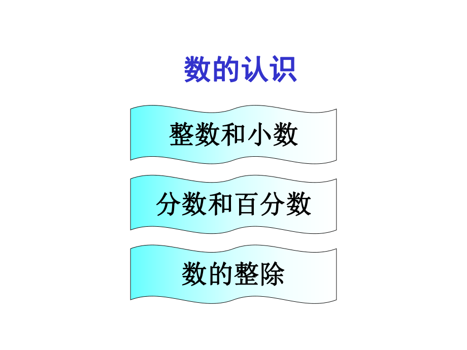 六年级数学总复习课件ppt.ppt_第2页