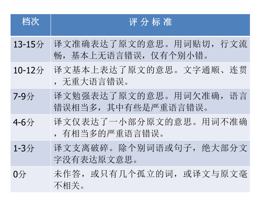 CET4新四级翻译技巧讲解.ppt_第2页