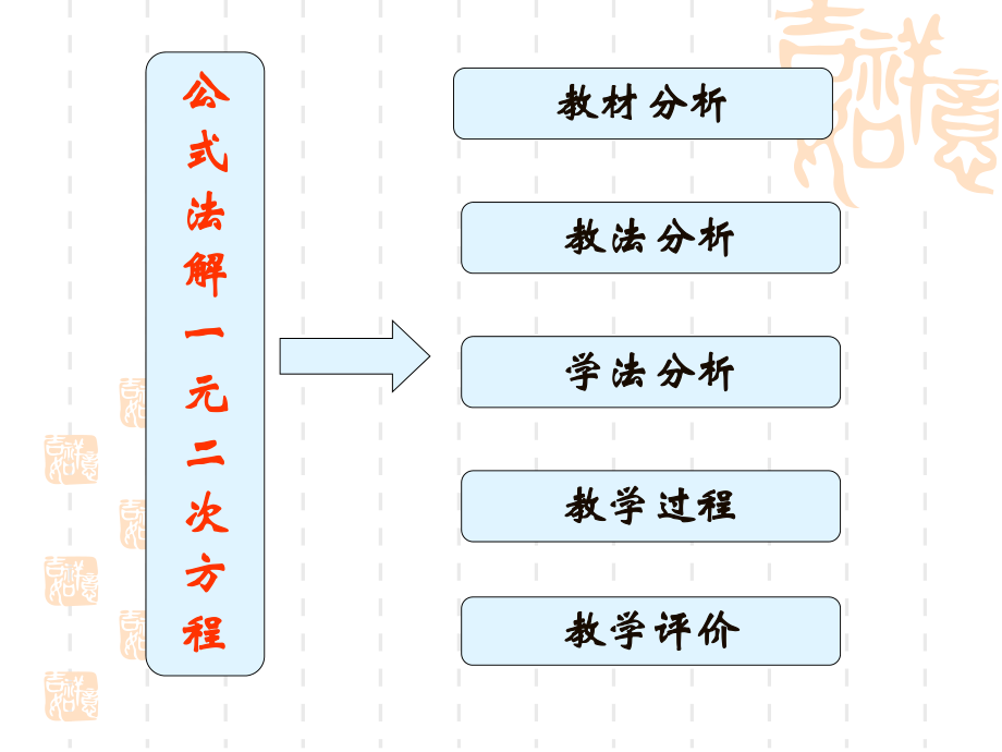 公式法解一元二次方程说课课件ppt.ppt_第2页