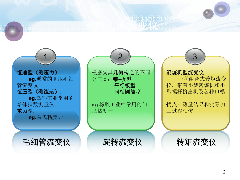 Chapter-6-流变仪的基本原理及应用解读.ppt_第2页