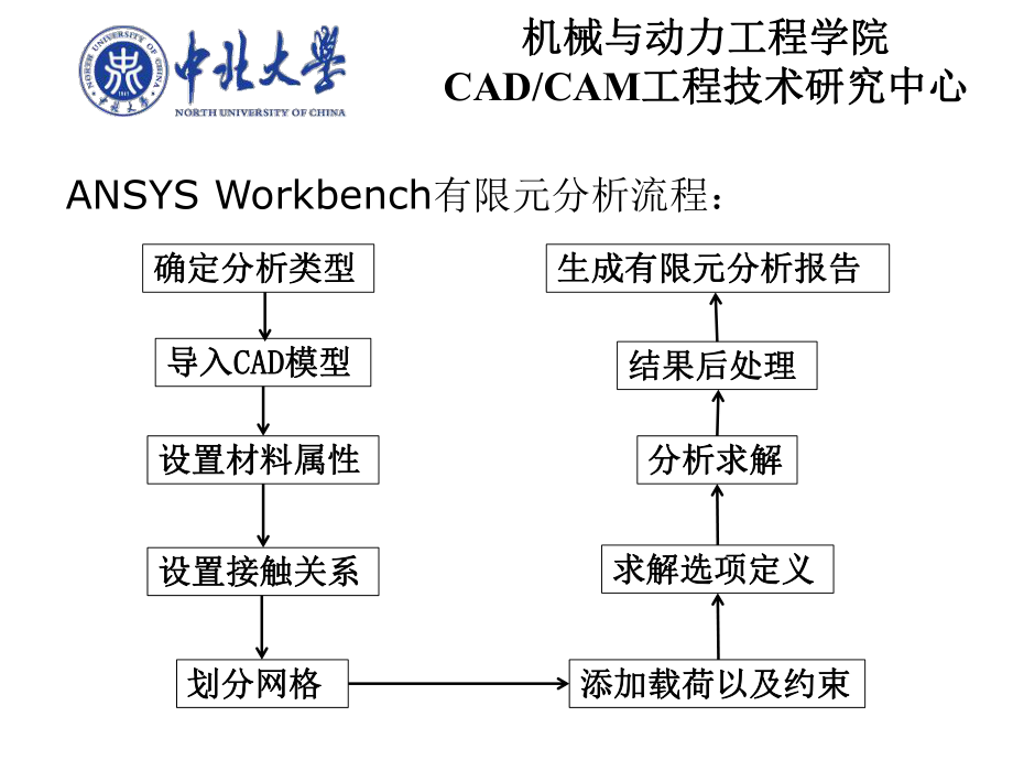 ANSYS-Workbench-后处理.ppt_第2页