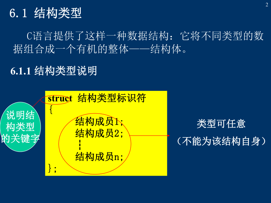 c++课件-结构与链表.ppt_第2页