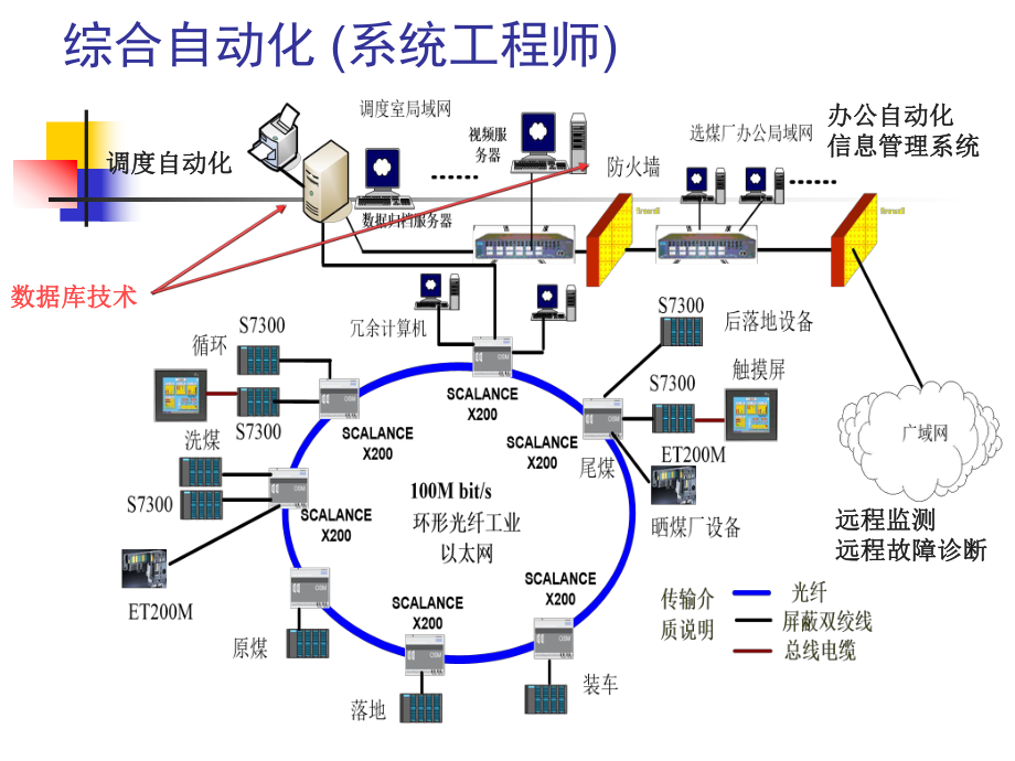 中国矿业大学计算机网络技术复习ppt课件.ppt_第1页