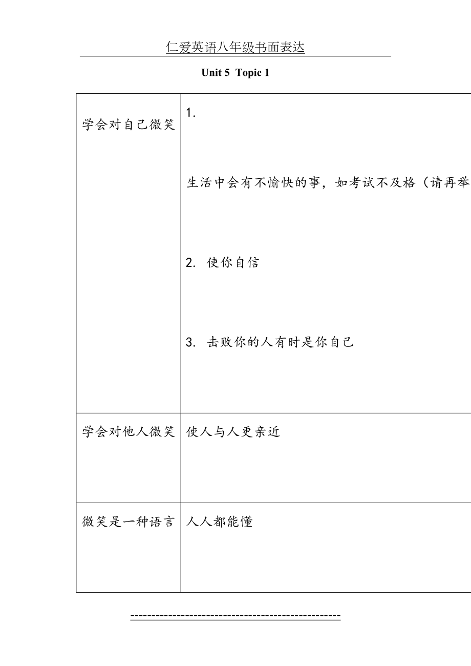 仁爱英语八年级书面表达.doc_第2页