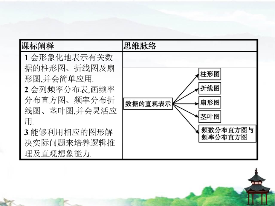 2019-2020学年新教材高中数学第五章统计与概率5.1.3数据的直观表示课件新人教B版必修第二册ppt.pptx_第2页