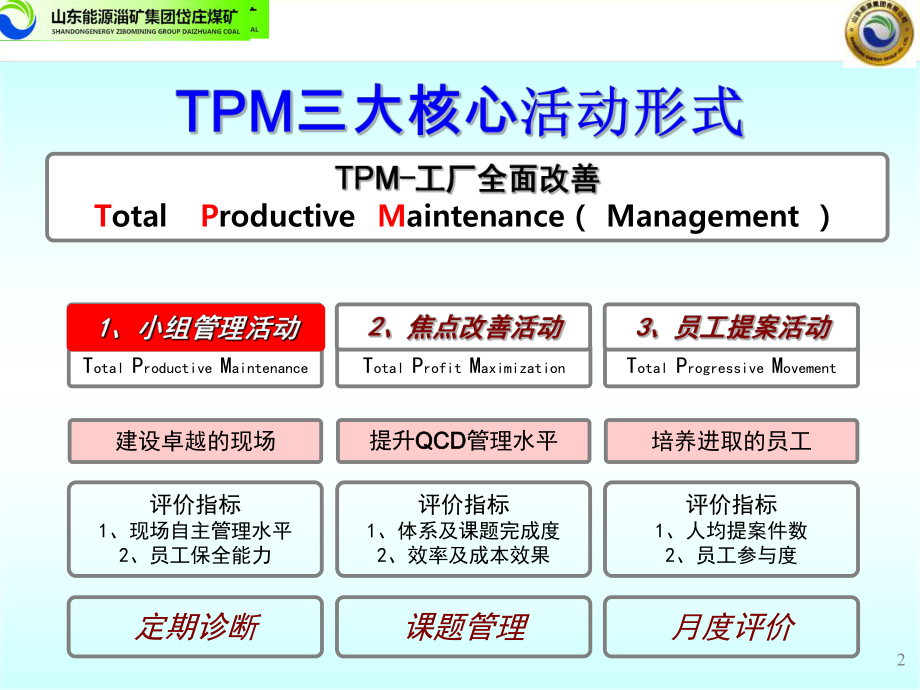 DMC-TPM中高层培训-TPM小组自主管理活动-2.ppt_第2页