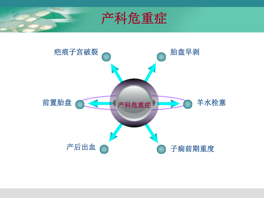 产科危重症的麻醉处理ppt课件.ppt_第2页