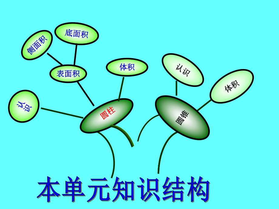 圆柱、圆锥复习课优质课件ppt.ppt_第2页