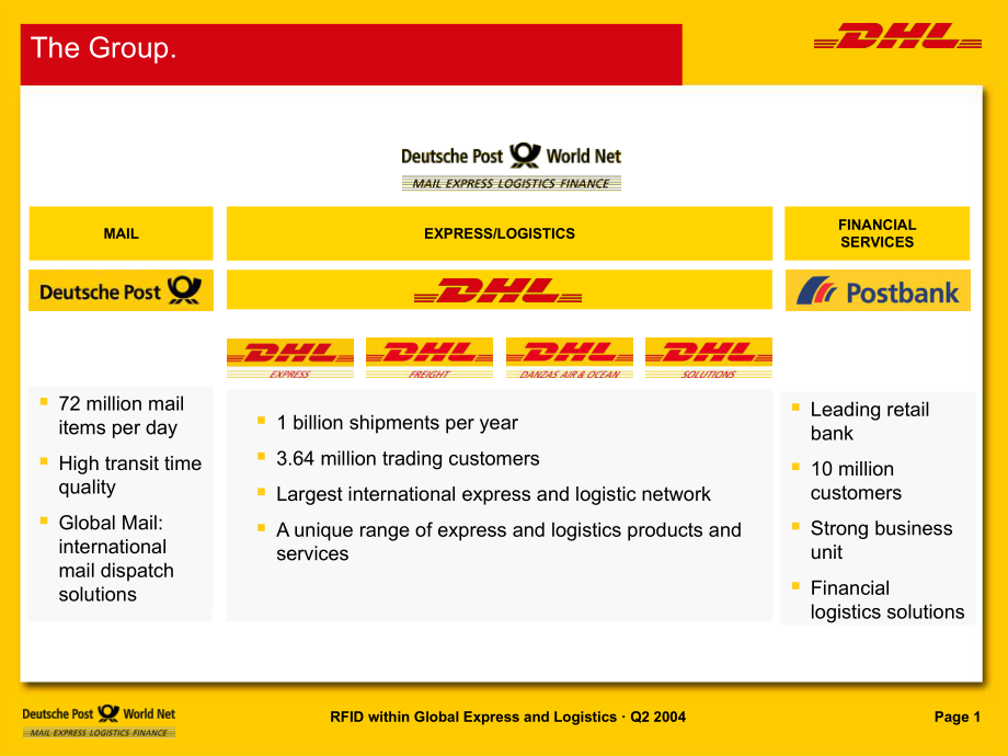 DHL物流射频识别技术.ppt_第2页