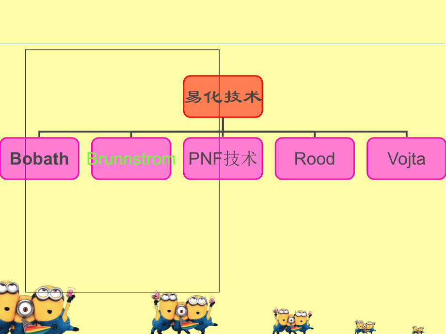 Brunnstrom技术概述.ppt_第2页