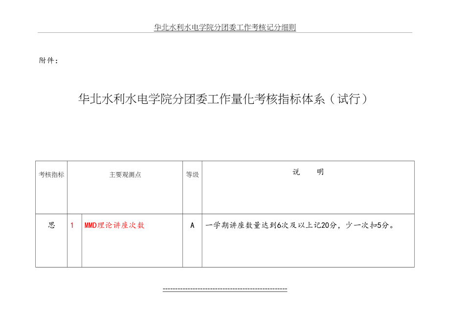 分团委工作量化考核指标体系.doc_第2页