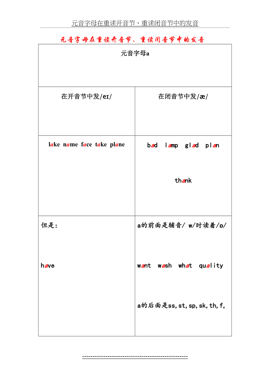 元音字母在重读开音节的发音.doc_第2页