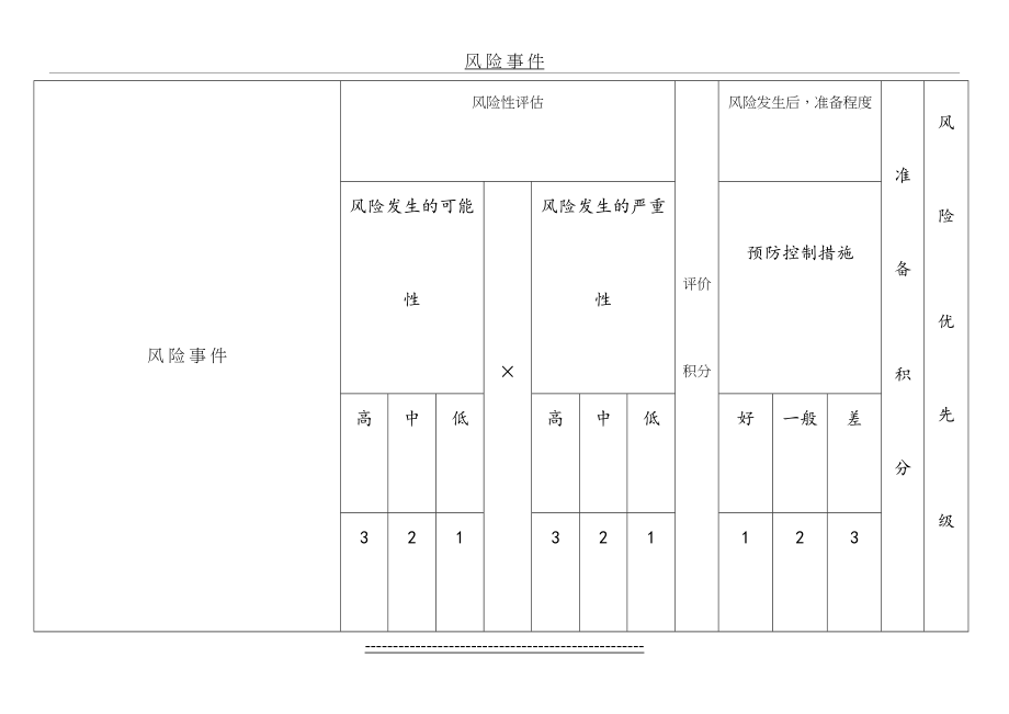 内镜室医院感染风险评估表(1).doc_第2页