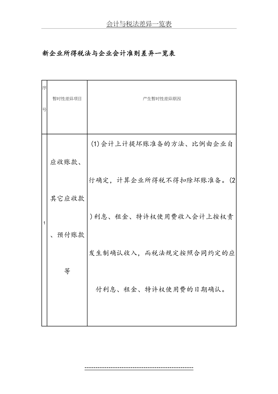 会计与税法差异一览表.doc_第2页