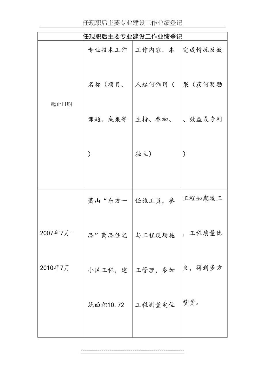 任现职后主要专业建设工作业绩登记.doc_第2页